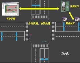 交通宏觀仿真：貼近實際，預(yù)測未來